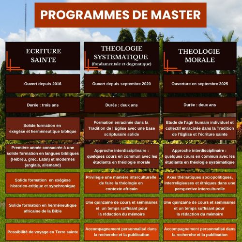 Programmes de MASTER